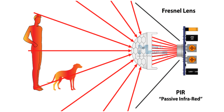 how-motion-sensor-works