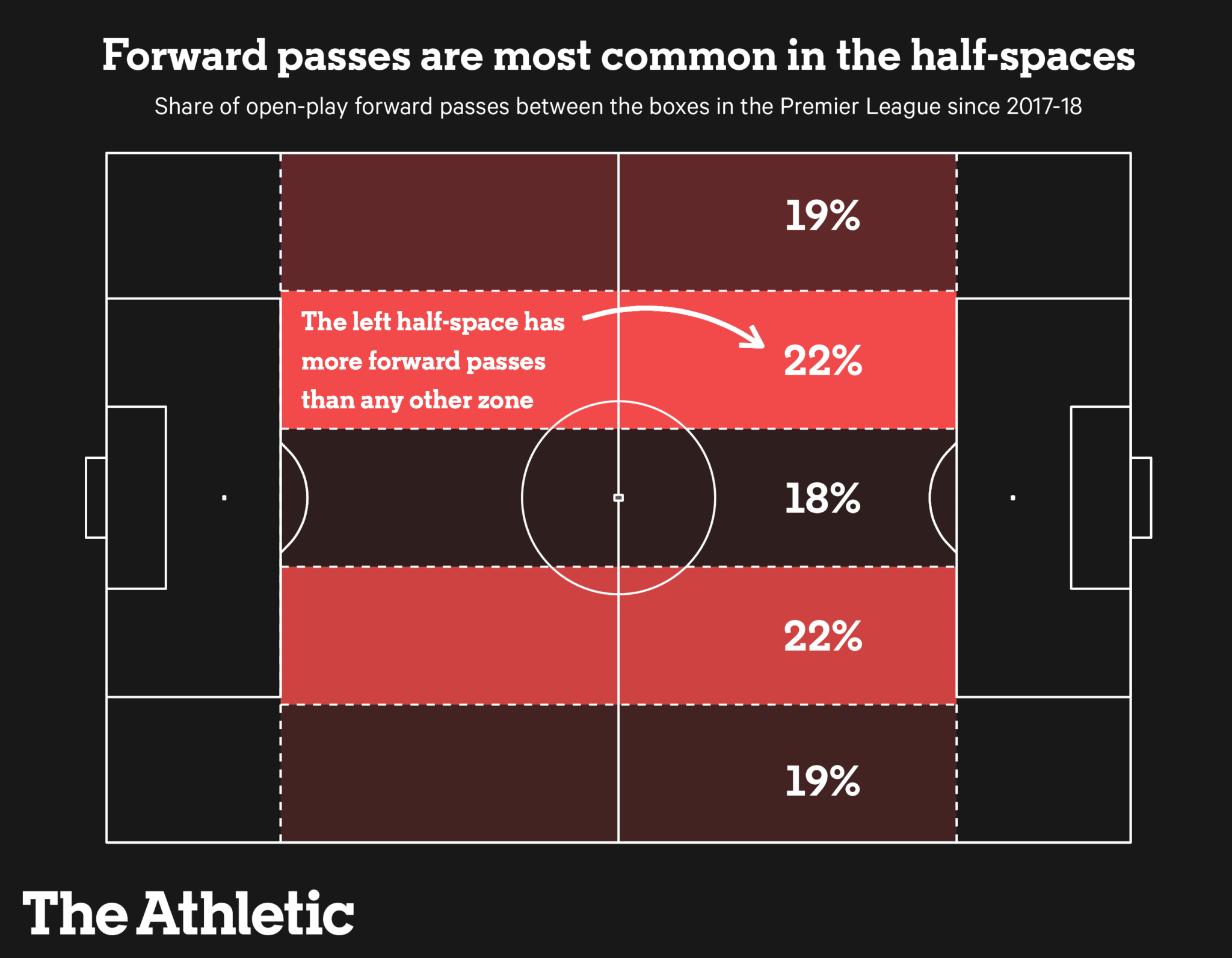 Cfb Space Half-Space in Football